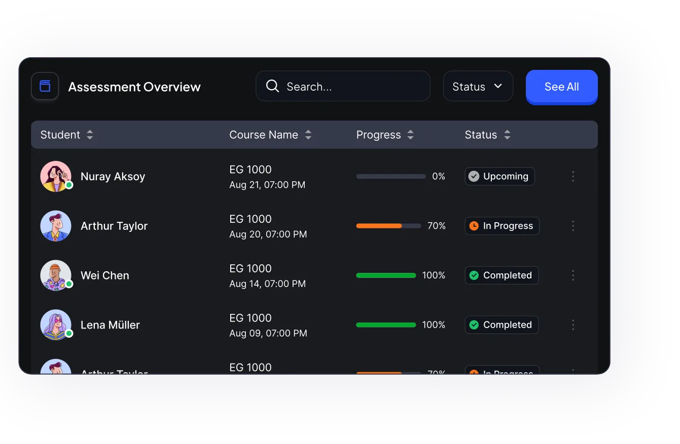 EduSpace assessment overview with per-question marks, scores and review controls